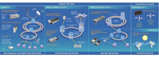 Fiber Logo