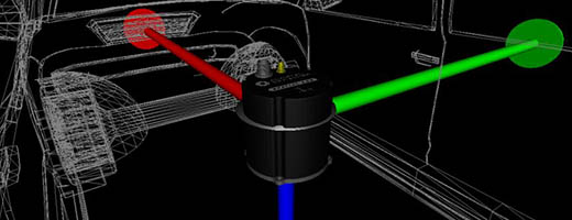 FOG, IMU & INS Integration Support